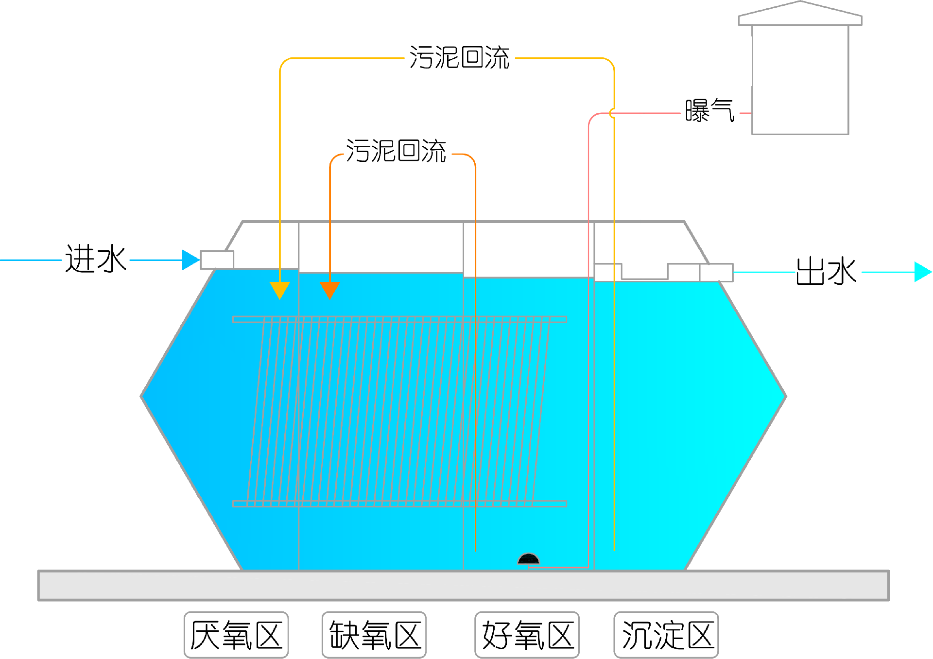 太陽能戶用淨化槽工藝流程圖 Model (1).png