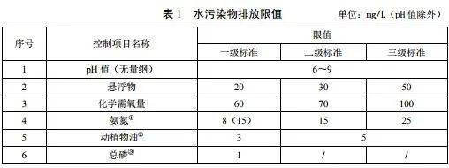 農村生活汙水處理排放標準