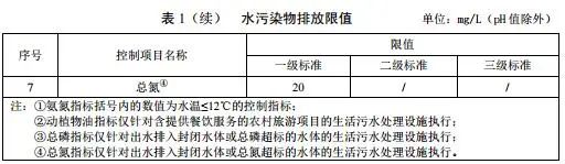 農村生活汙水處理排放標準