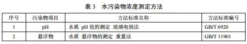 農村生活汙水處理排放標準