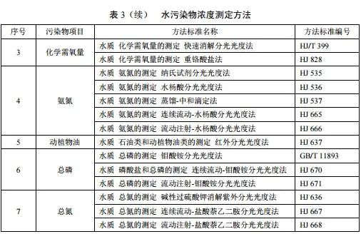 農村生活汙水處理排放標準