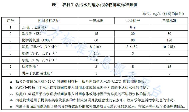 農村生活汙水處理的水汙染物排放標
