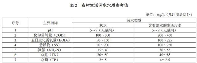 汙水水質