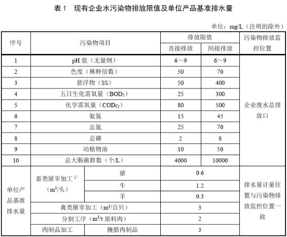 屠宰場汙水處理排放標準