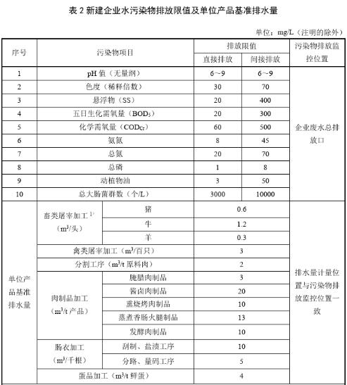 屠宰場汙水處理排放標準