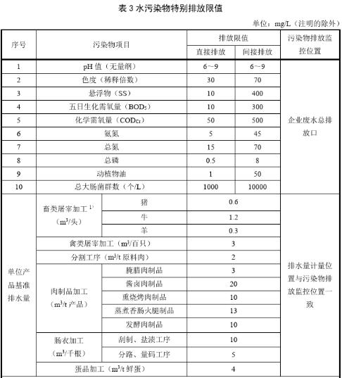 屠宰場汙水處理排放標準