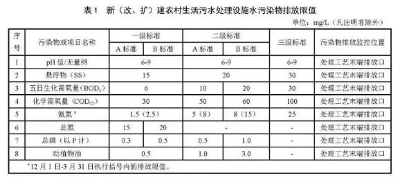 農村生活汙水處理