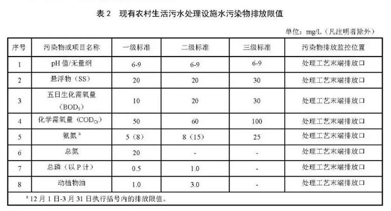 農村生活汙水處理