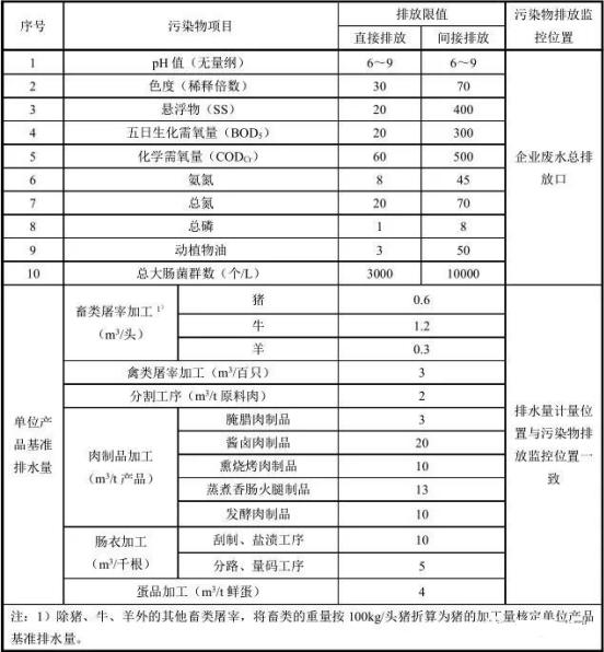 新建企業水汙染物排放限值及單位產品基準排水量
