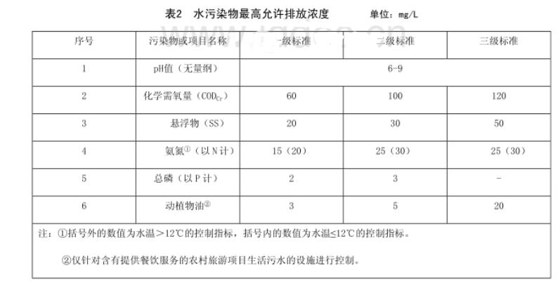 農村生活汙水處理