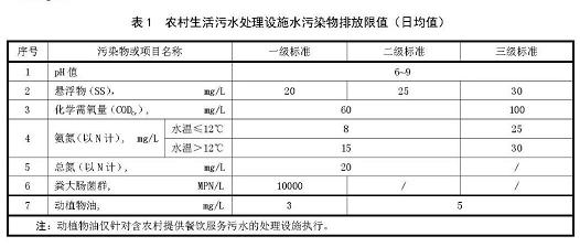農村生活汙水處理排放標準